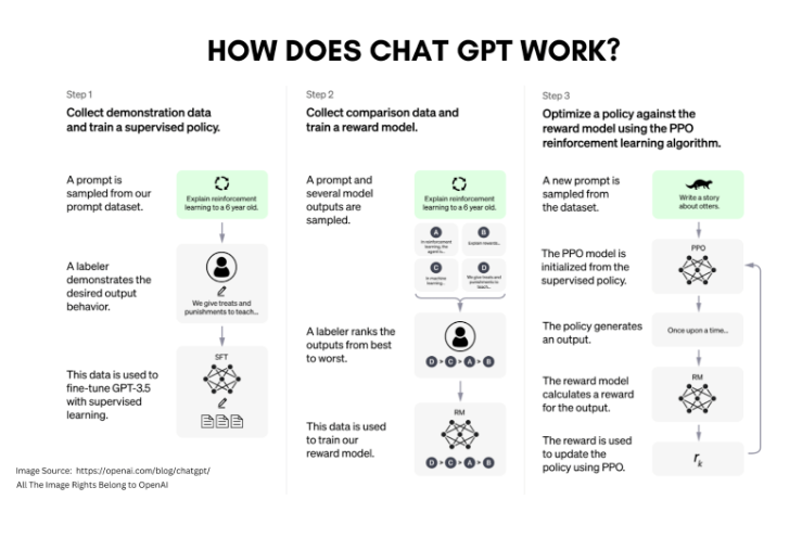 ما هو شات جي بي تي chatGPT وكيفية استخدامه