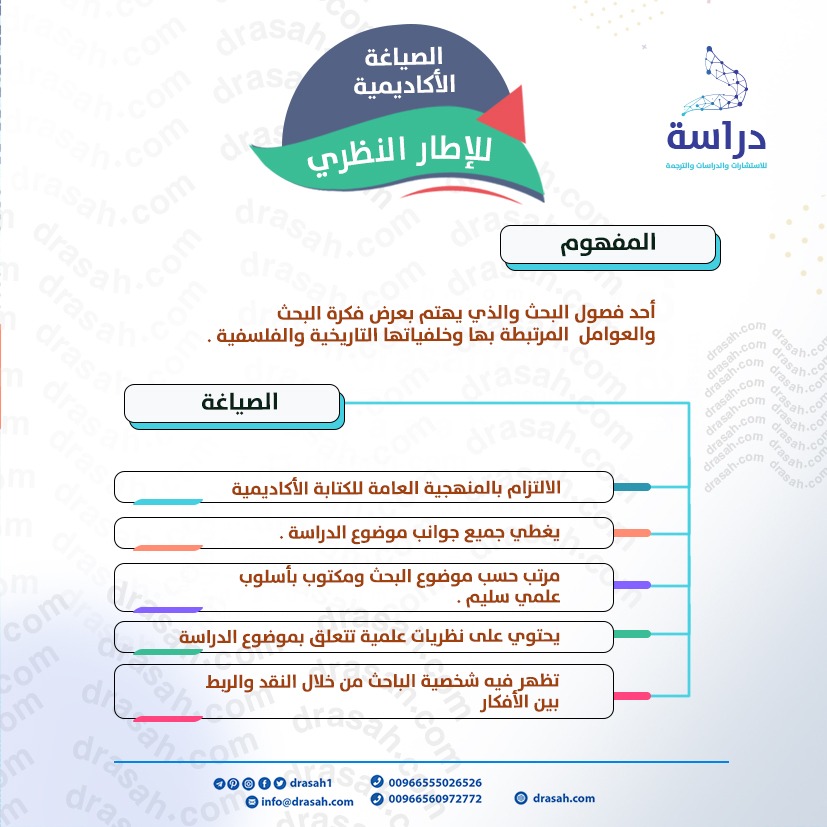 ما هو الإطار النظري في البحث العلمي؟