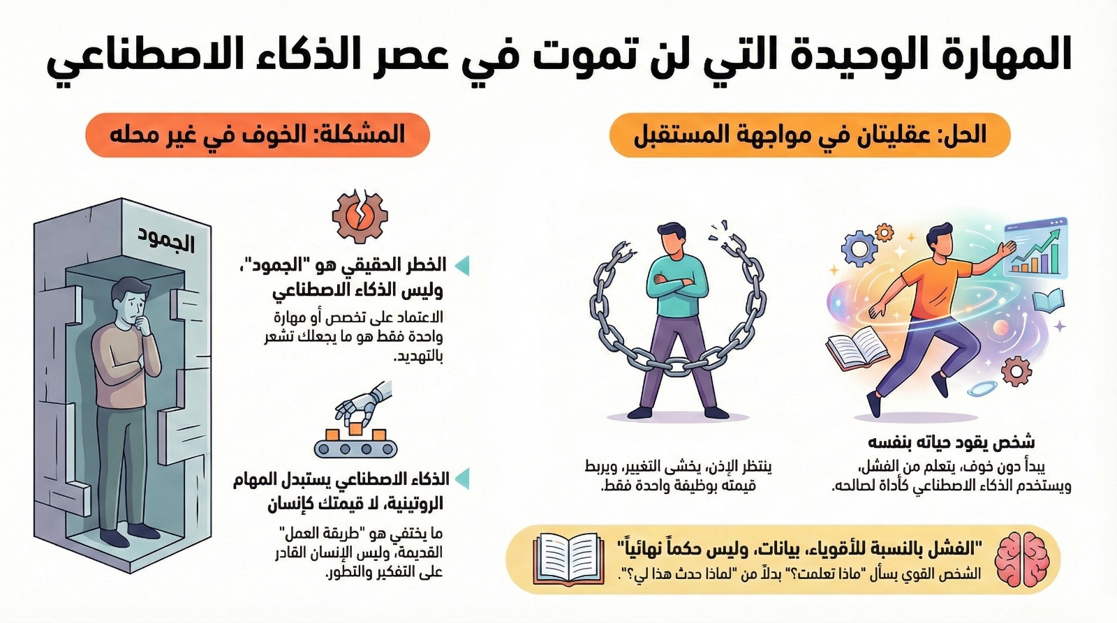 هل الذكاء الاصطناعي خطر علينا أم فرصة؟