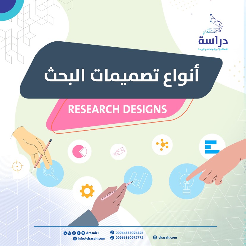 أنواع تصميمات البحث Research Designs