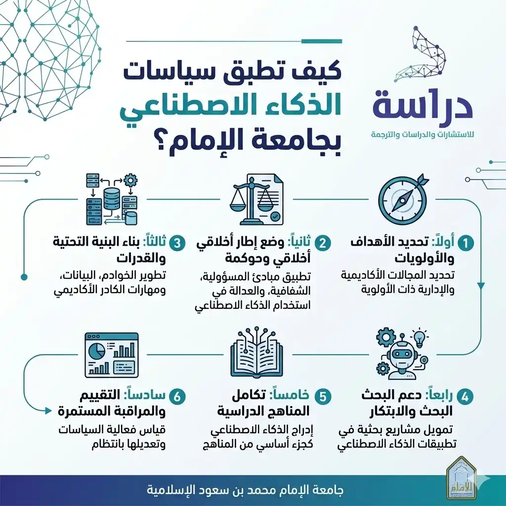 ماذا تريد منك الجامعة؟