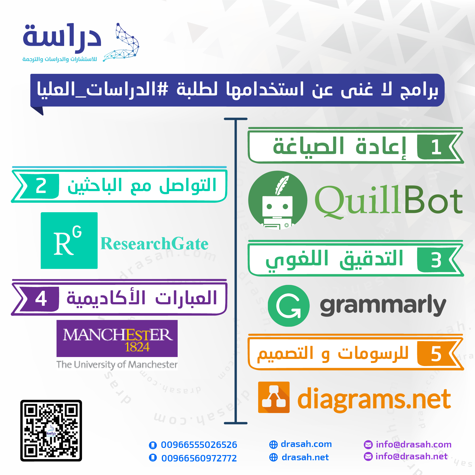 ثانياً: الفرق بين الرسائل العلمية والكتب المنشورة
