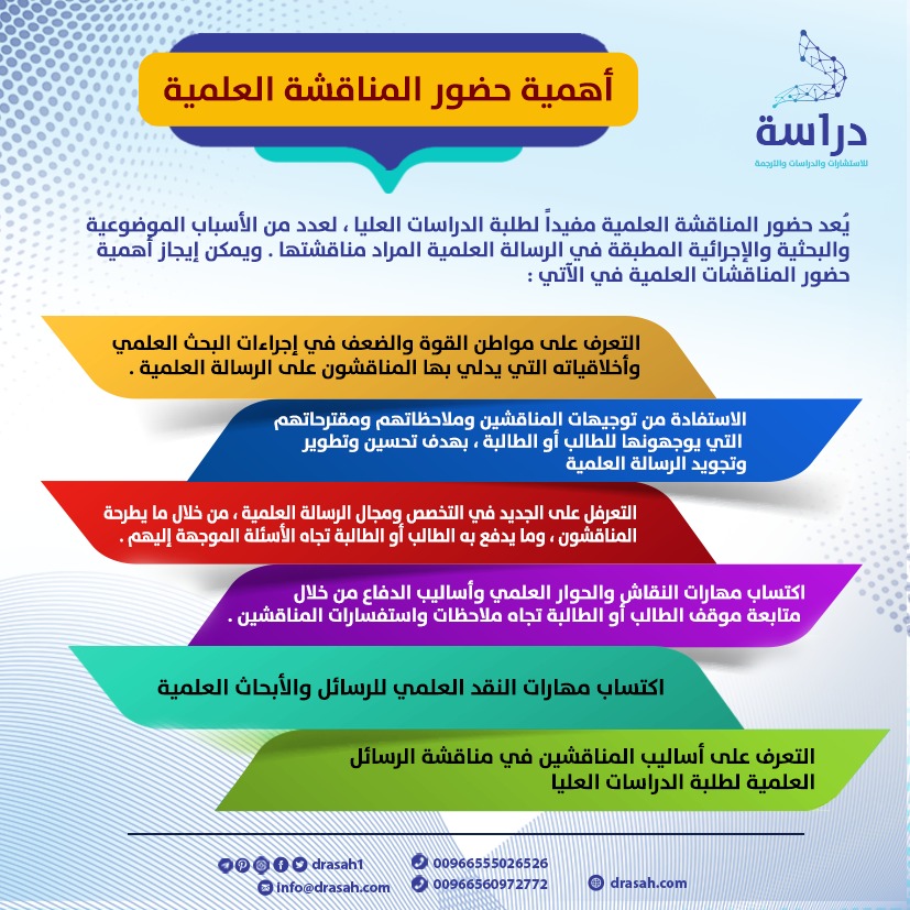 نموذج عرض تقديمي لمناقشة الماجستير والدكتوراه -  جامعة الملك عبدالعزيز