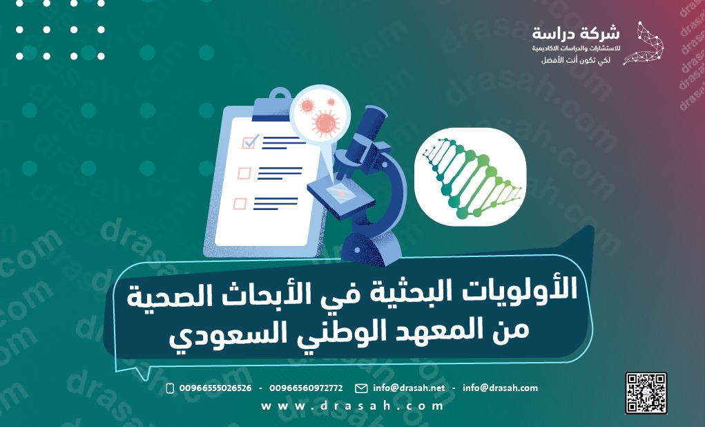 الأولويات البحثية في الأبحاث الصحية من المعهد الوطني السعودي