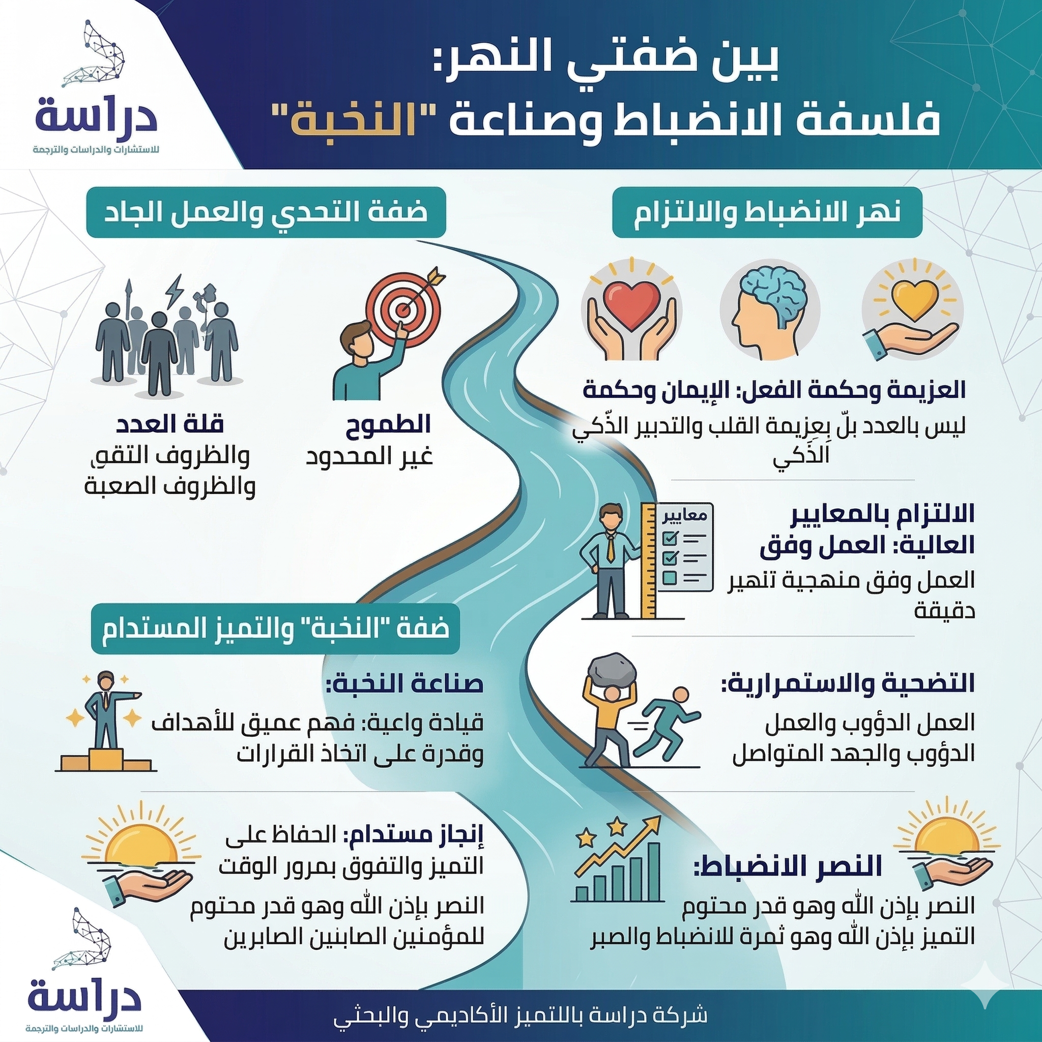 ثالثاً: قانون "القلة النوعية"