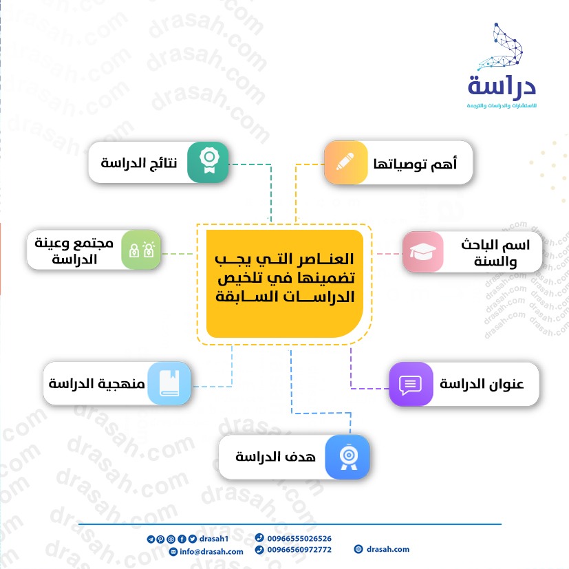 ما أسباب كتابة الدراسات السابقة في البحث العلمي؟