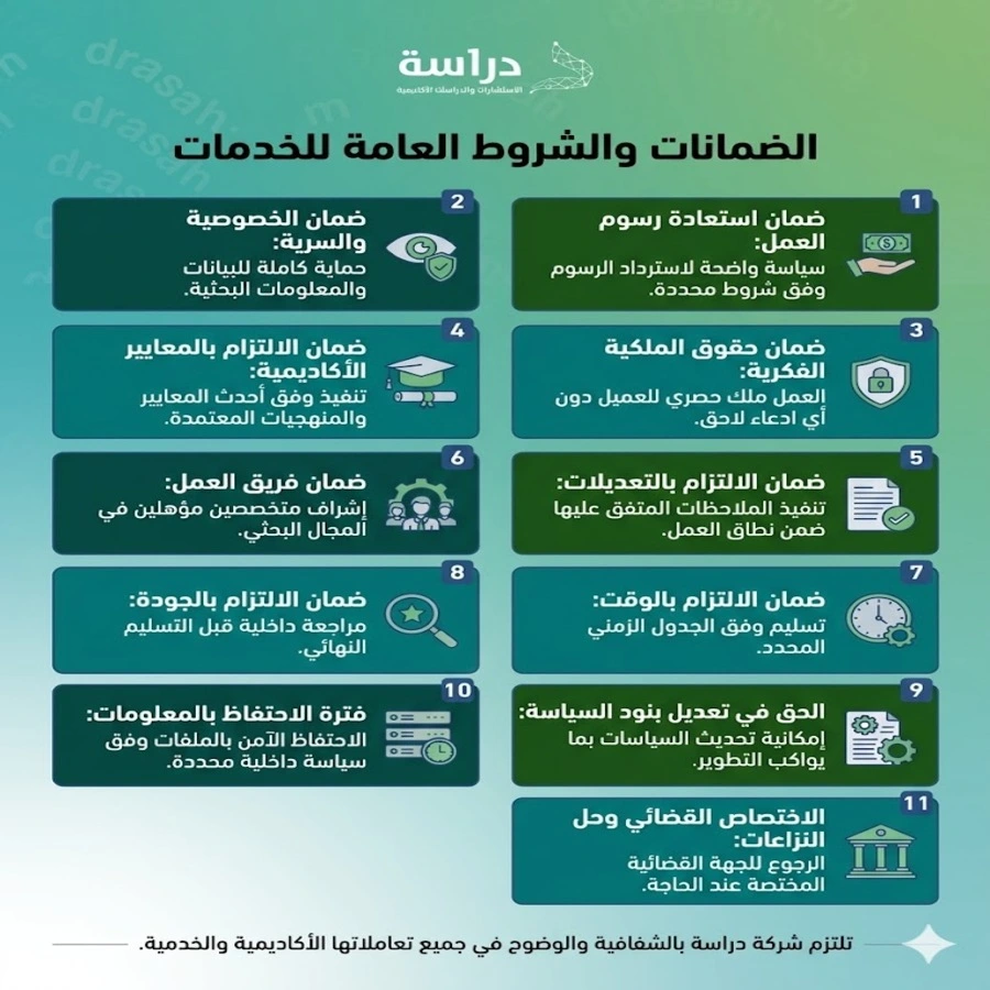 ضماناتنا