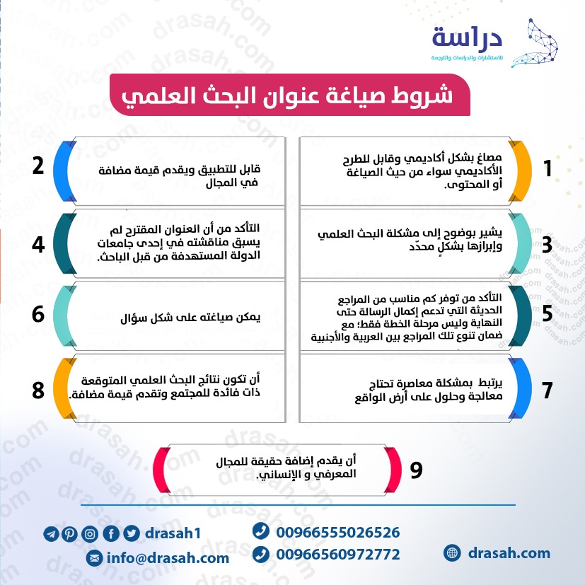 ما هي خصائص عنوان البحث العلمي الجيد؟