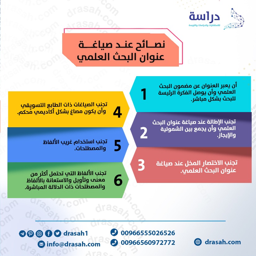 كيفية اختيار عنوان البحث العلمي خطوة بخطوة