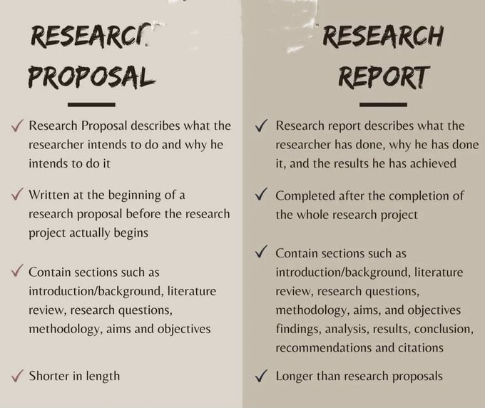 Research proposal Vs Research Report
