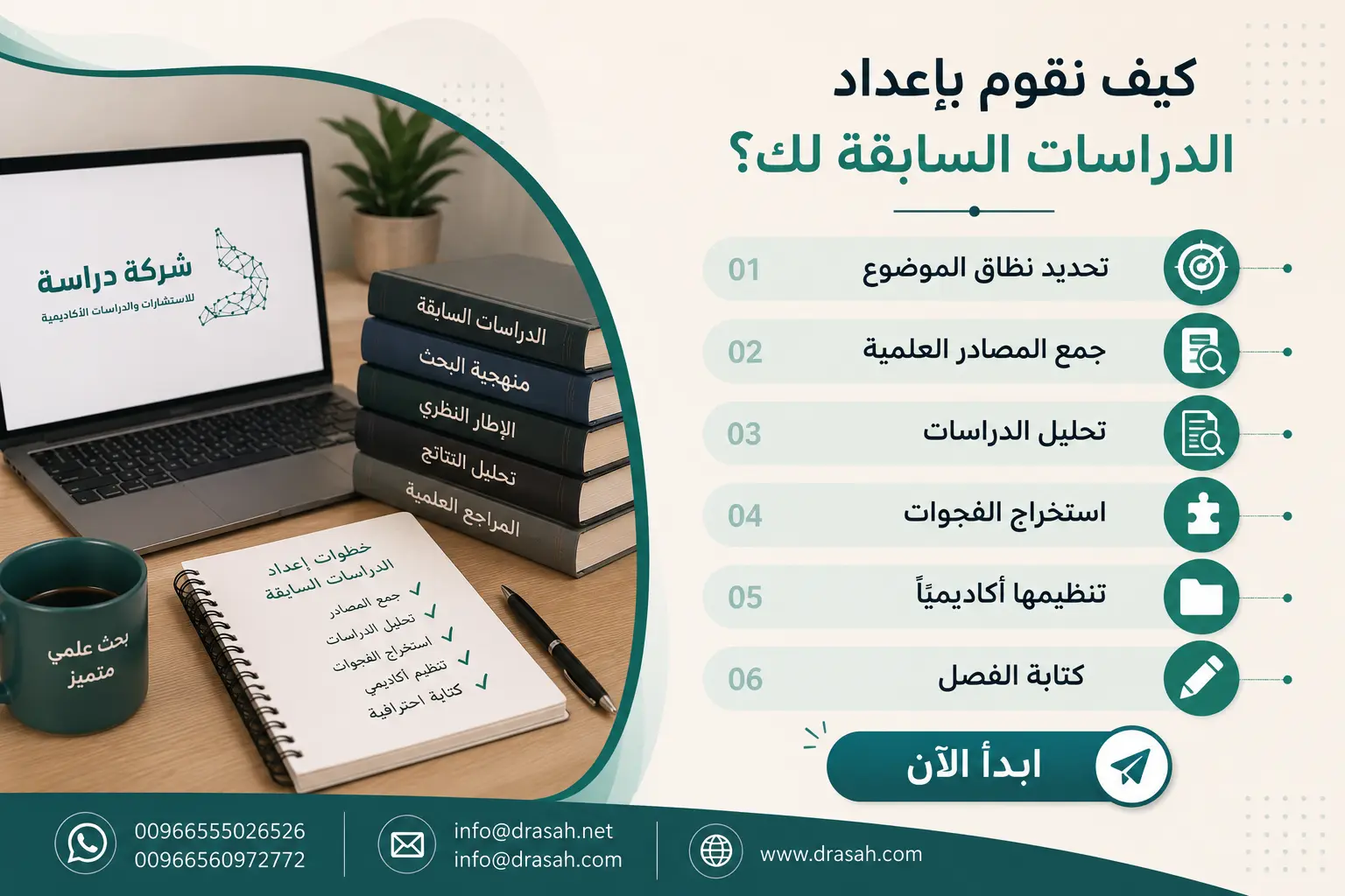 خطوات إجراء مراجعة الأدبيات في خطة البحث