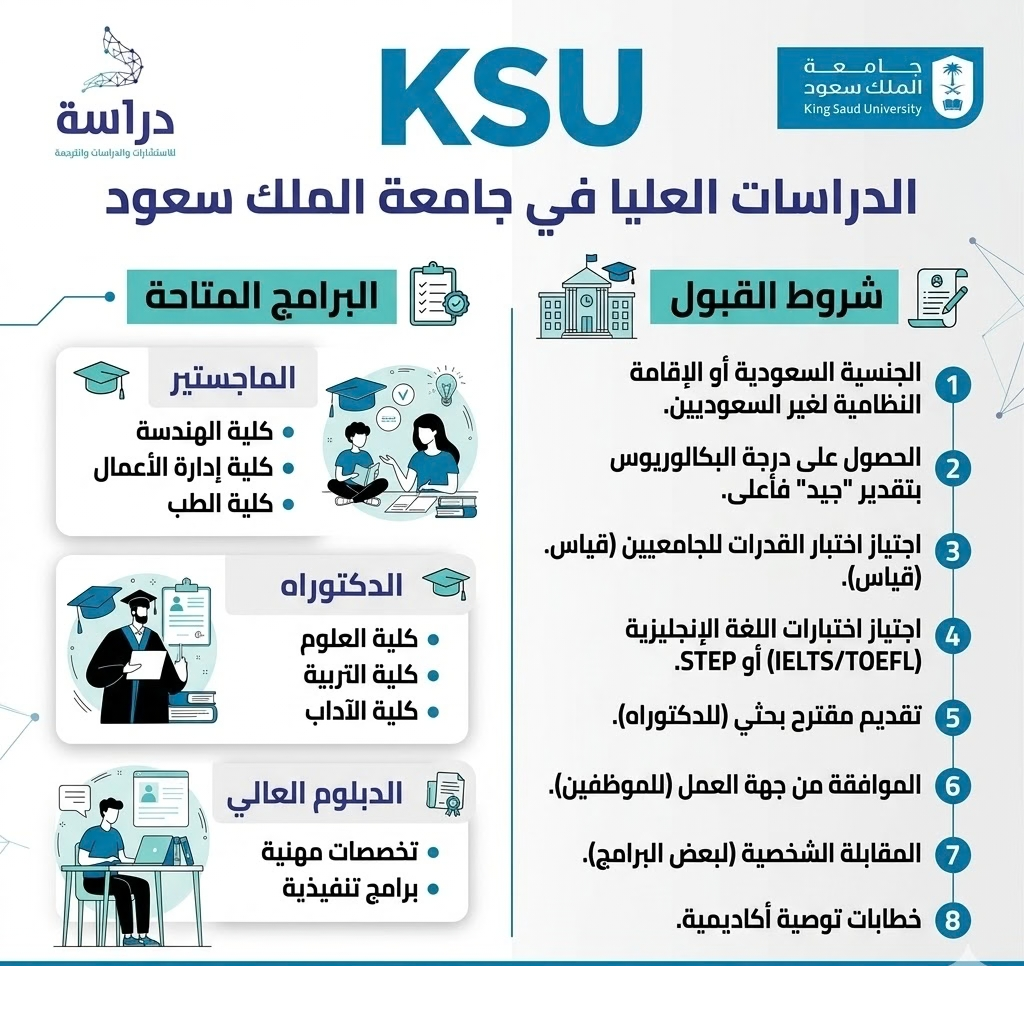 أفضل الجامعات السعودية للدراسات العليا