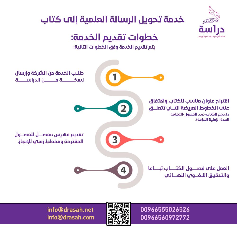 ما هي خطوات تحويل الرسالة العلمية إلى كتاب؟
