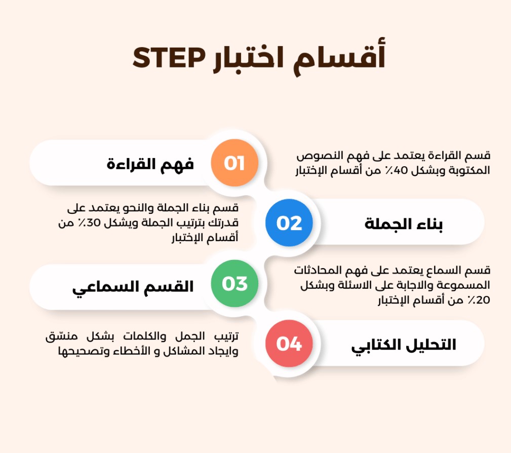 اختبار قياس اللغة STEP
