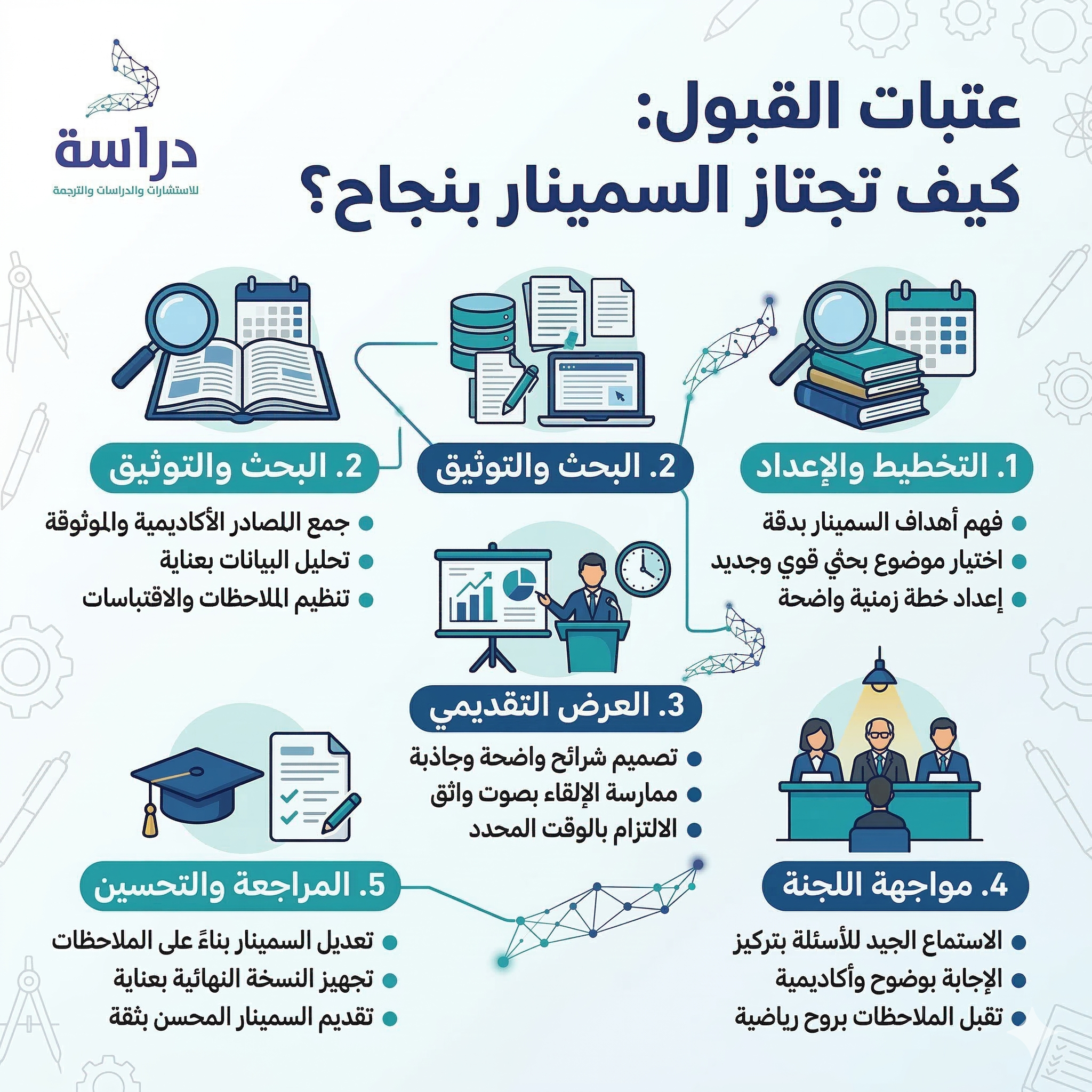 ثانياً: صياغة المشكلة.. حين يصبح القلقُ علماً
