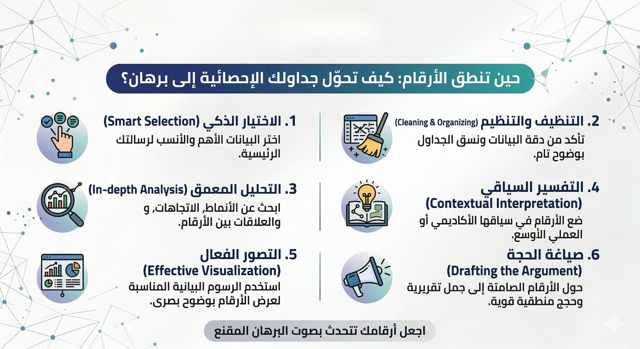ثالثاً: التحليل الوصفي والاستدلالي.. من "ماذا" إلى "لماذا"