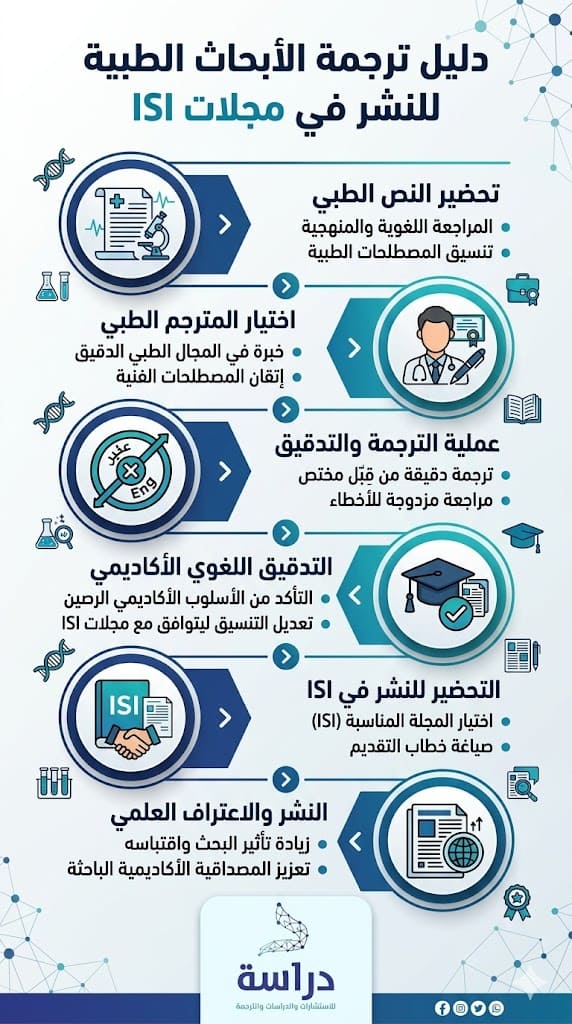 لماذا تختلف الترجمة الطبية عن أي تخصص أكاديمي آخر؟