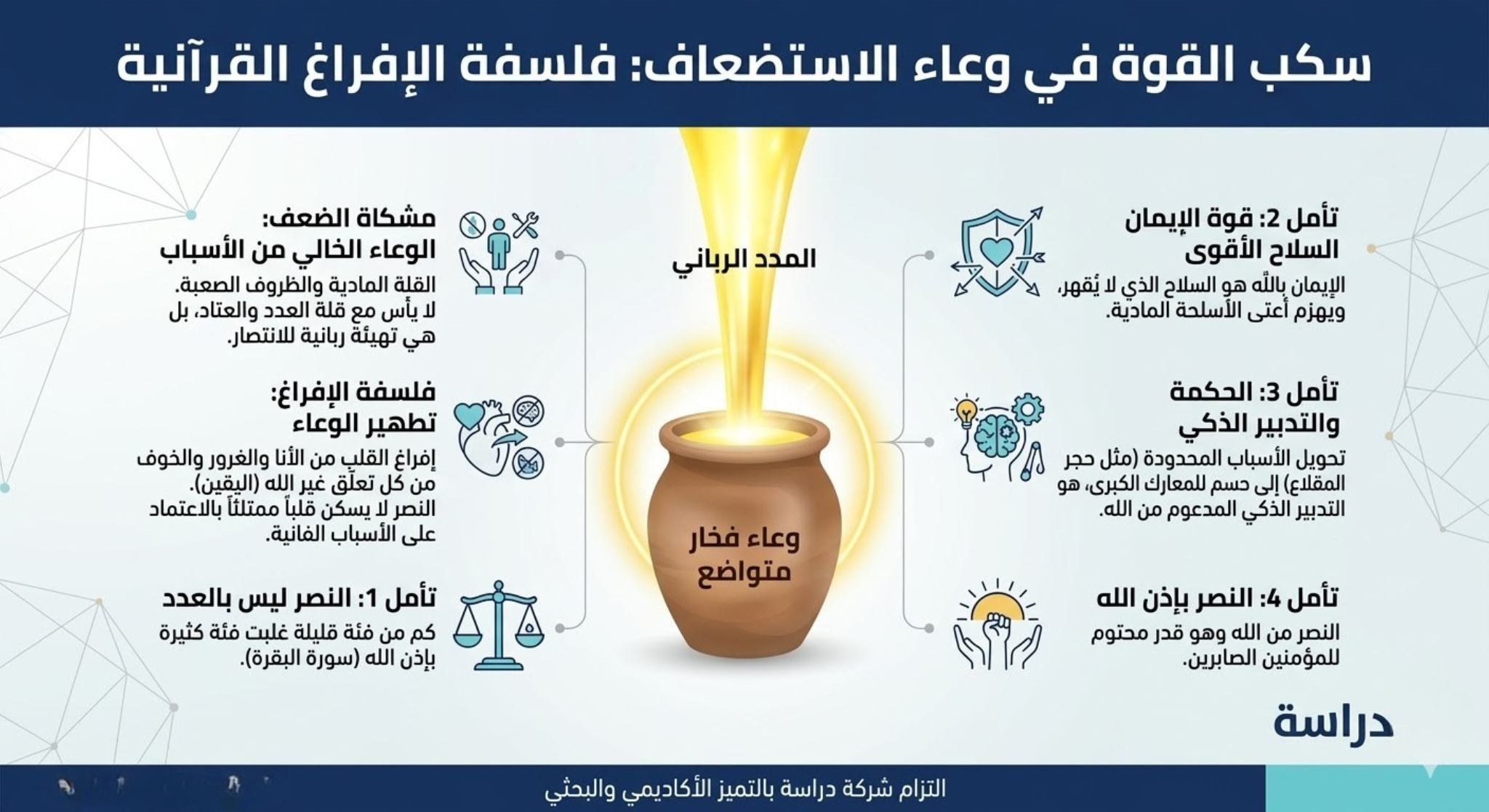 ثالثاً: الصبر كشرط للتمكين (تثبيت الأقدام)