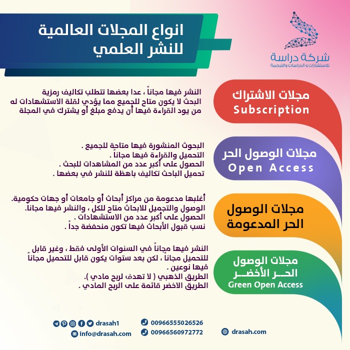 ضوابط قبول المجلات العلمية بجامعة الملك عبدالعزيز
