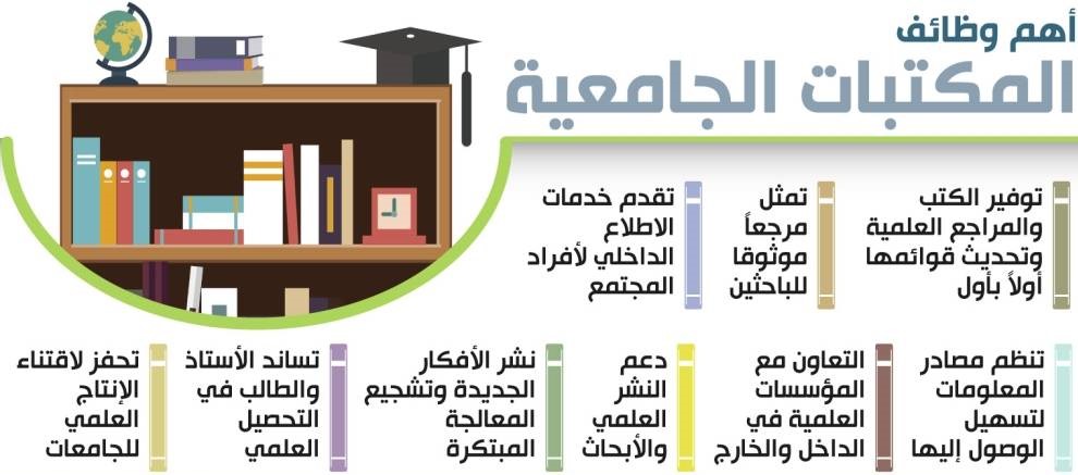 ما هي أهداف المكتبات الجامعية؟