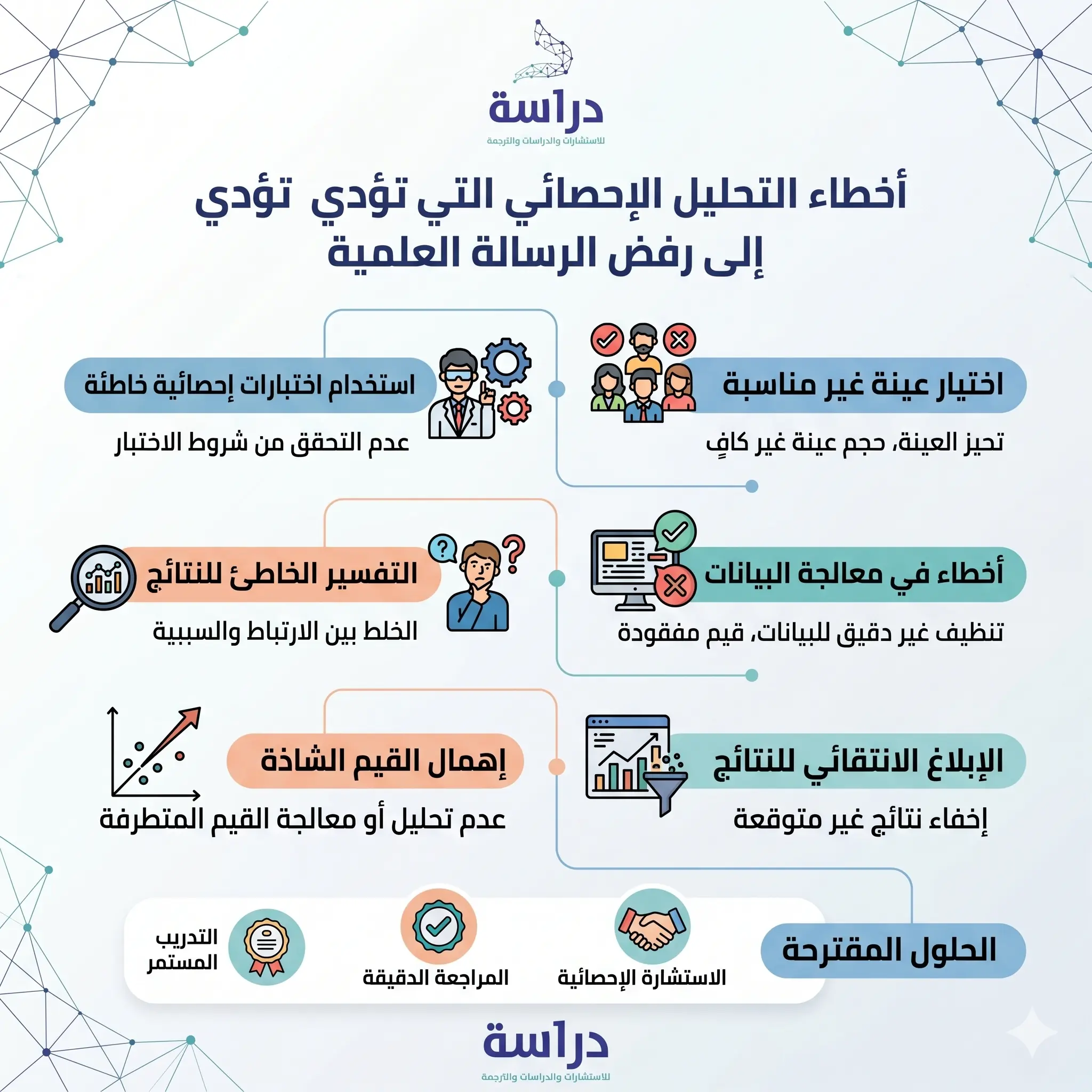 الخطأ الثالث: تجاهل اختبار الفرضيات بشكل صحيح