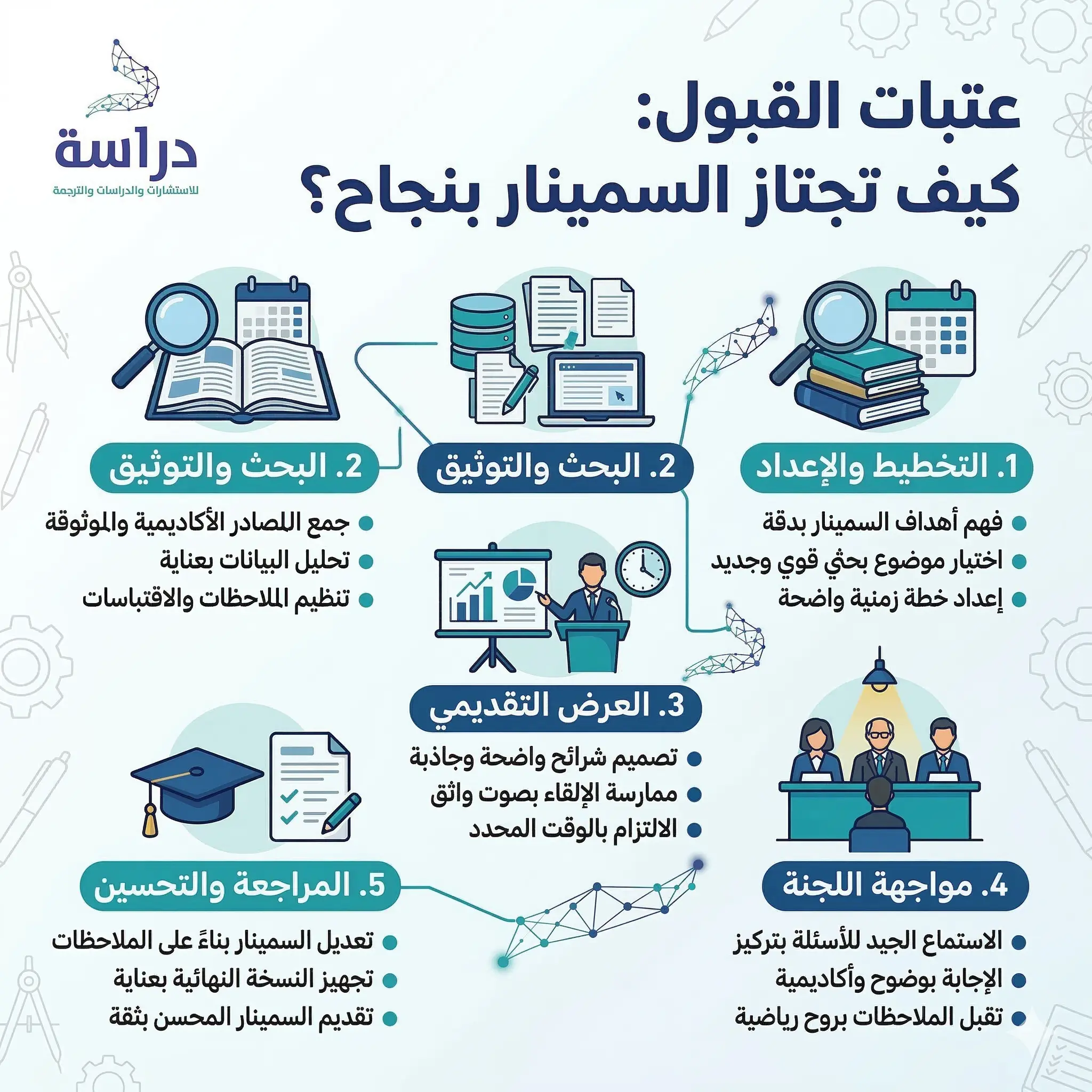 ثانياً: صياغة المشكلة.. حين يصبح القلقُ علماً