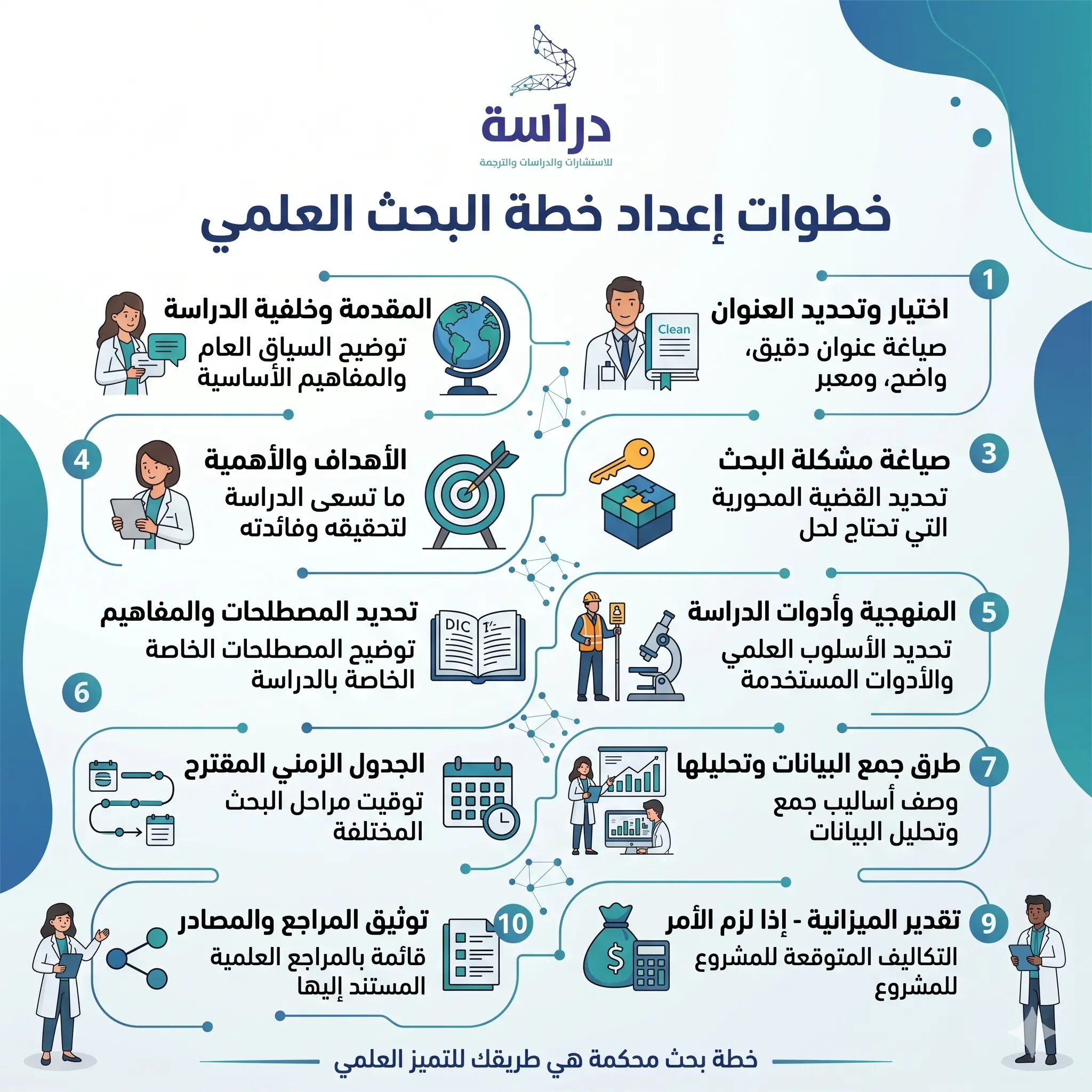 لماذا تعتبر خطة البحث مهمة؟