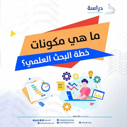 ما هي مكونات خطة البحث العلمي؟