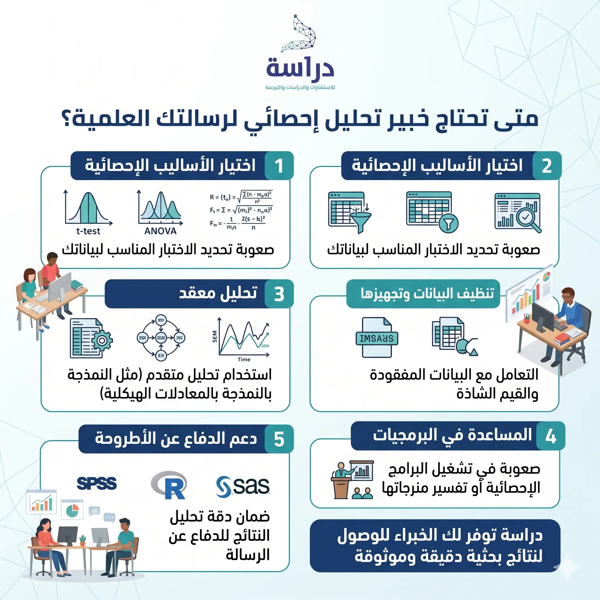 العلامة الثانية: نتائجك غير واضحة