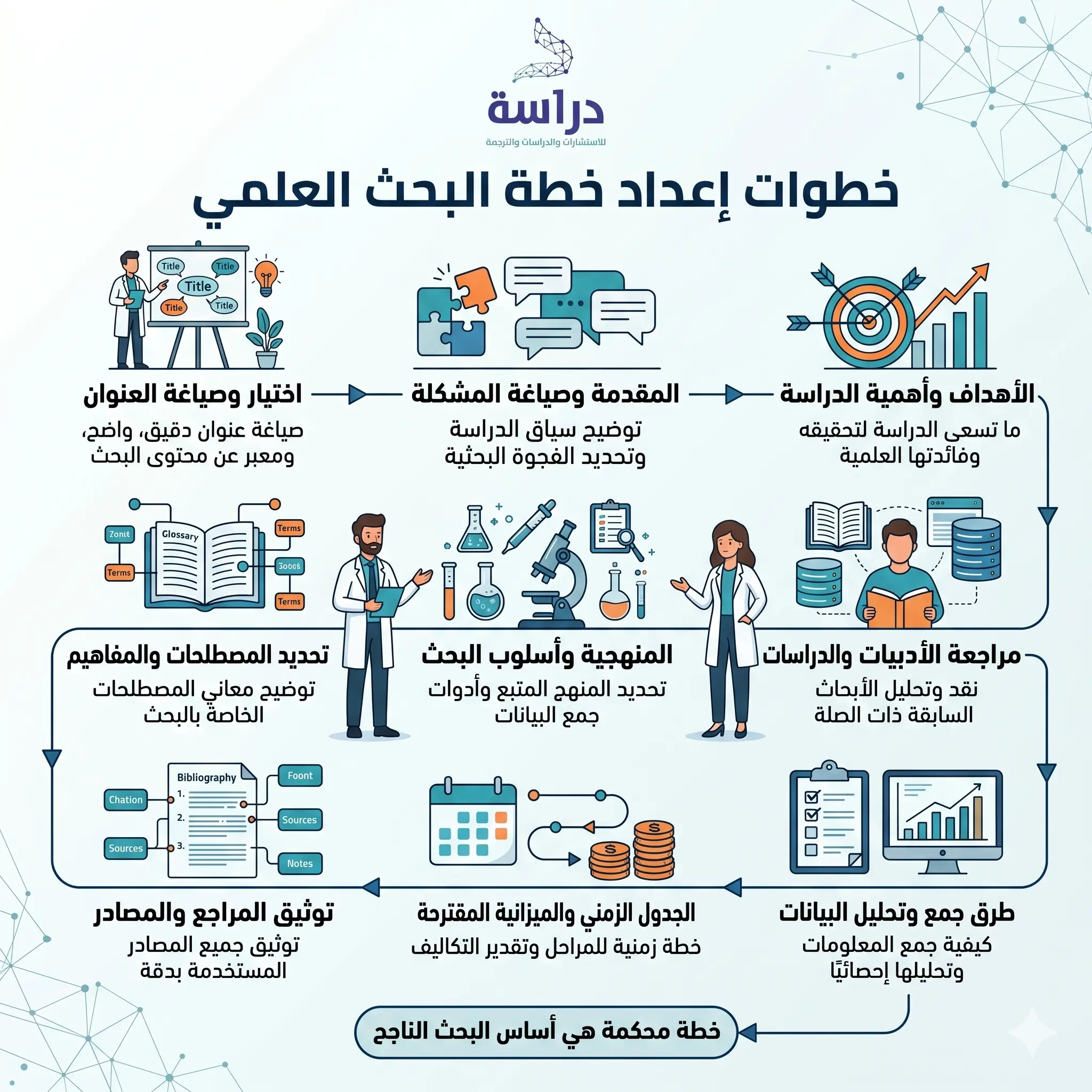 رابعًا: أهداف البحث