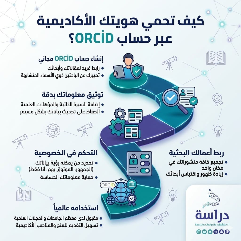 الفخ الخفي: المخاطر الحقيقية عند إنشاء الحساب بنفسك