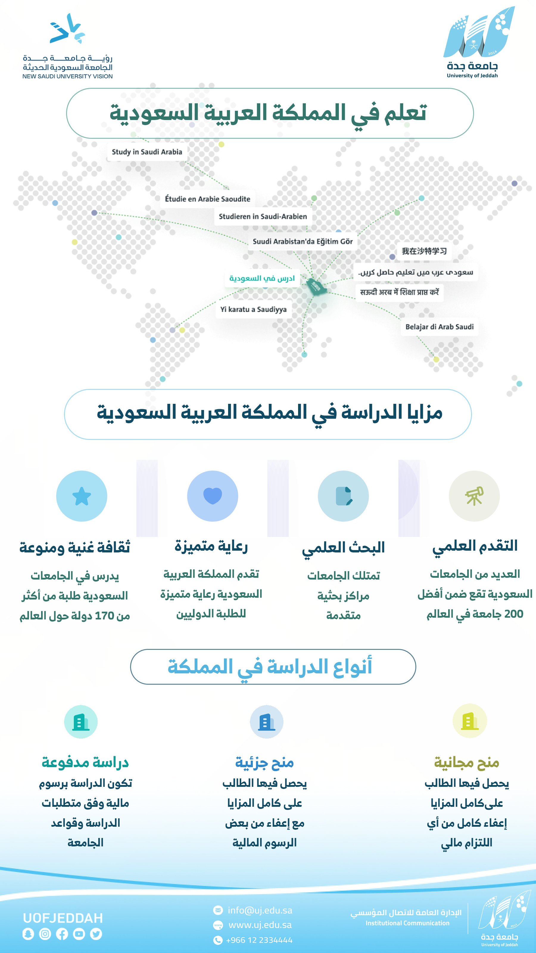 وزارة التعليم تتيح التقديم على الدراسة في الجامعات السعودية للطلاب الدوليين من خارج المملكة عبر منصة ادرس في السعودية