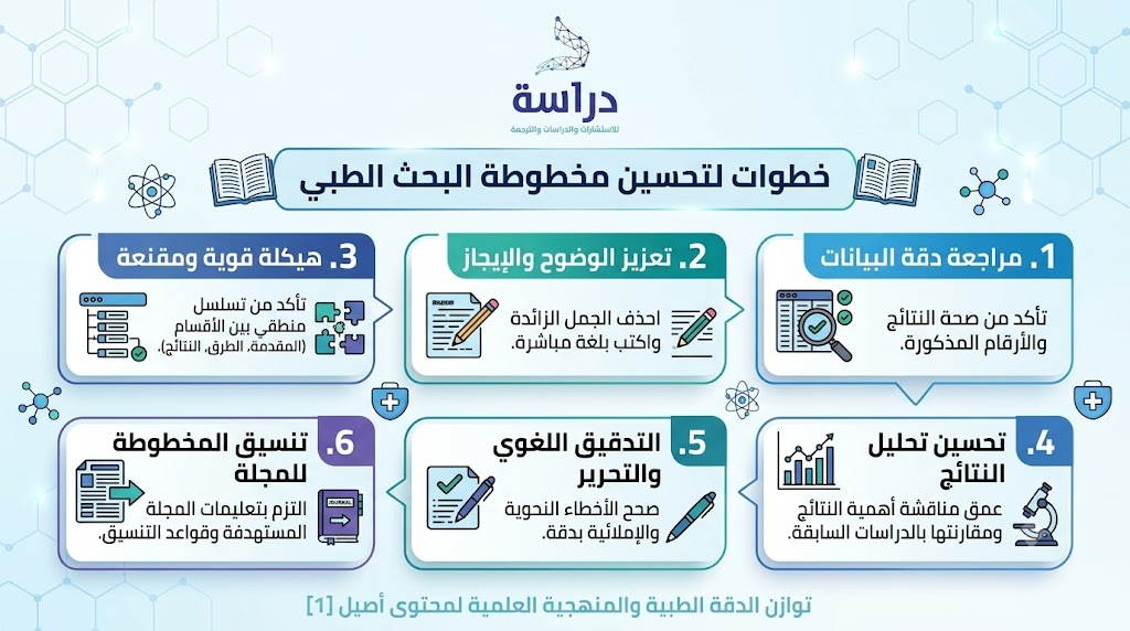 الفخاخ القاتلة التي تدمر أبحاثك أثناء التعديل