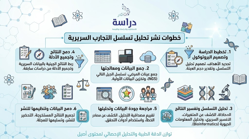 لماذا يطلب محكمو مجلات Q1 إجراء تحليل الـ TSA؟