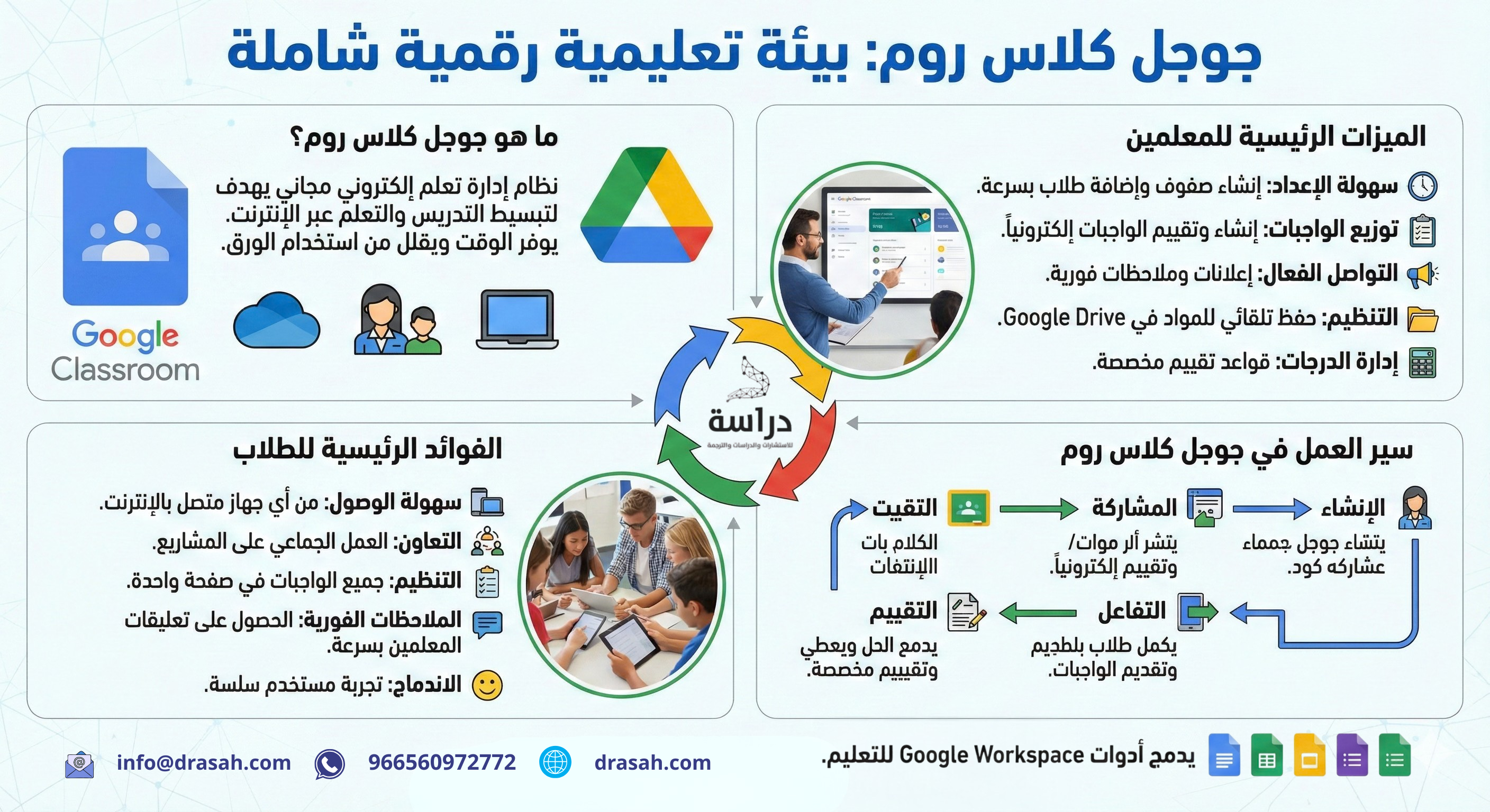 مكونات واجهة جوجل كلاس روم