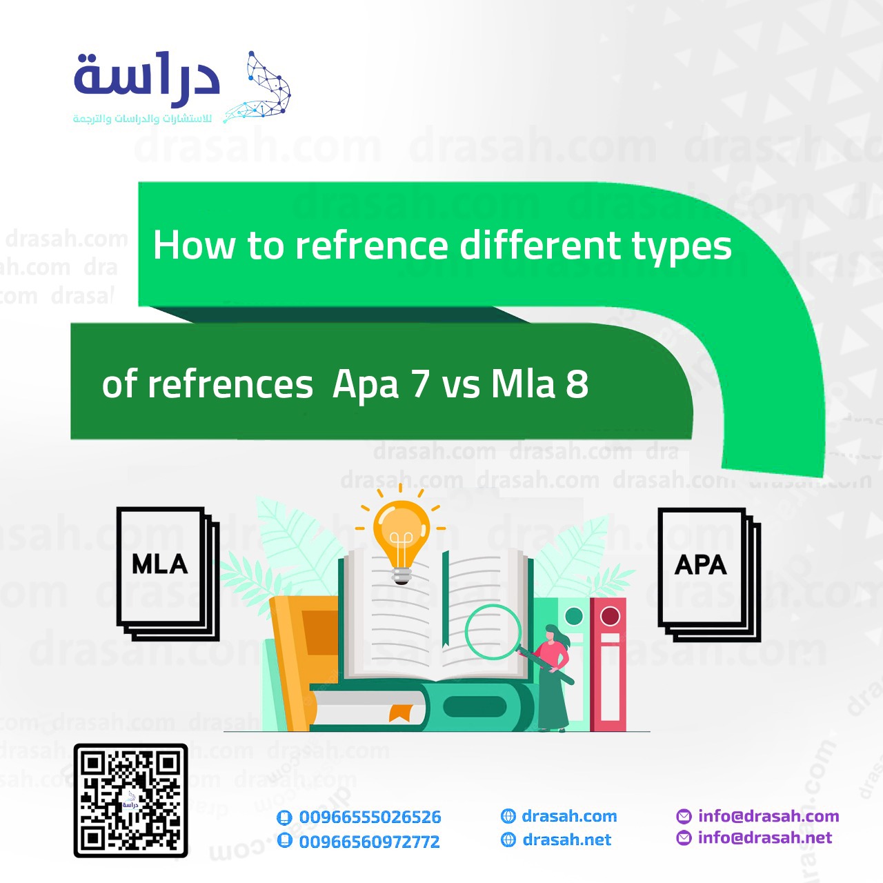 How to refrence different types of refrences  Apa 7 vs Mla 8