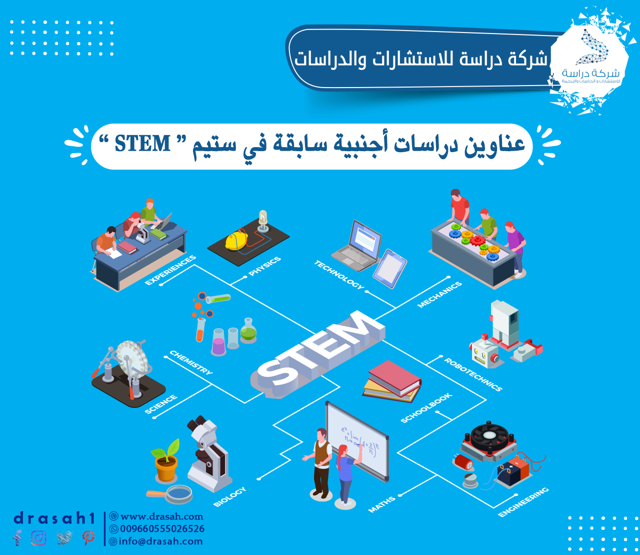 عناوين دراسات سابقة أجنبية في تعليم STEM (العلوم والتكنولوجيا والهندسة والرياضيات) في تدريس الرياضيات