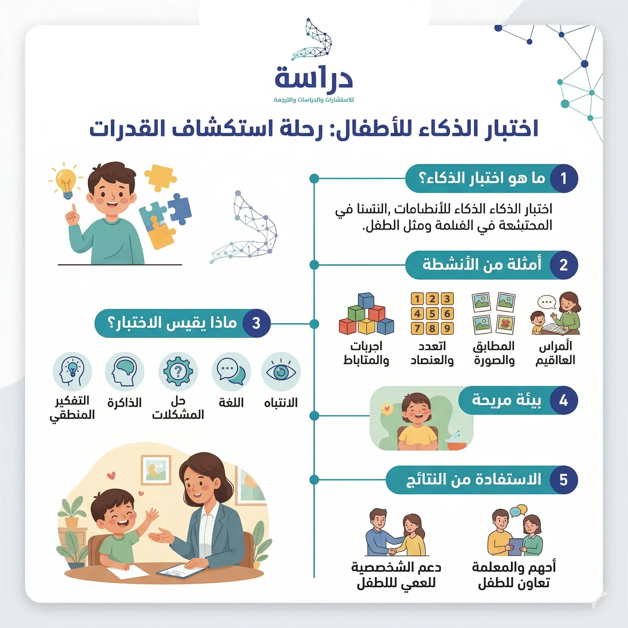 متى يُنصح بإجراء اختبار الذكاء للأطفال؟