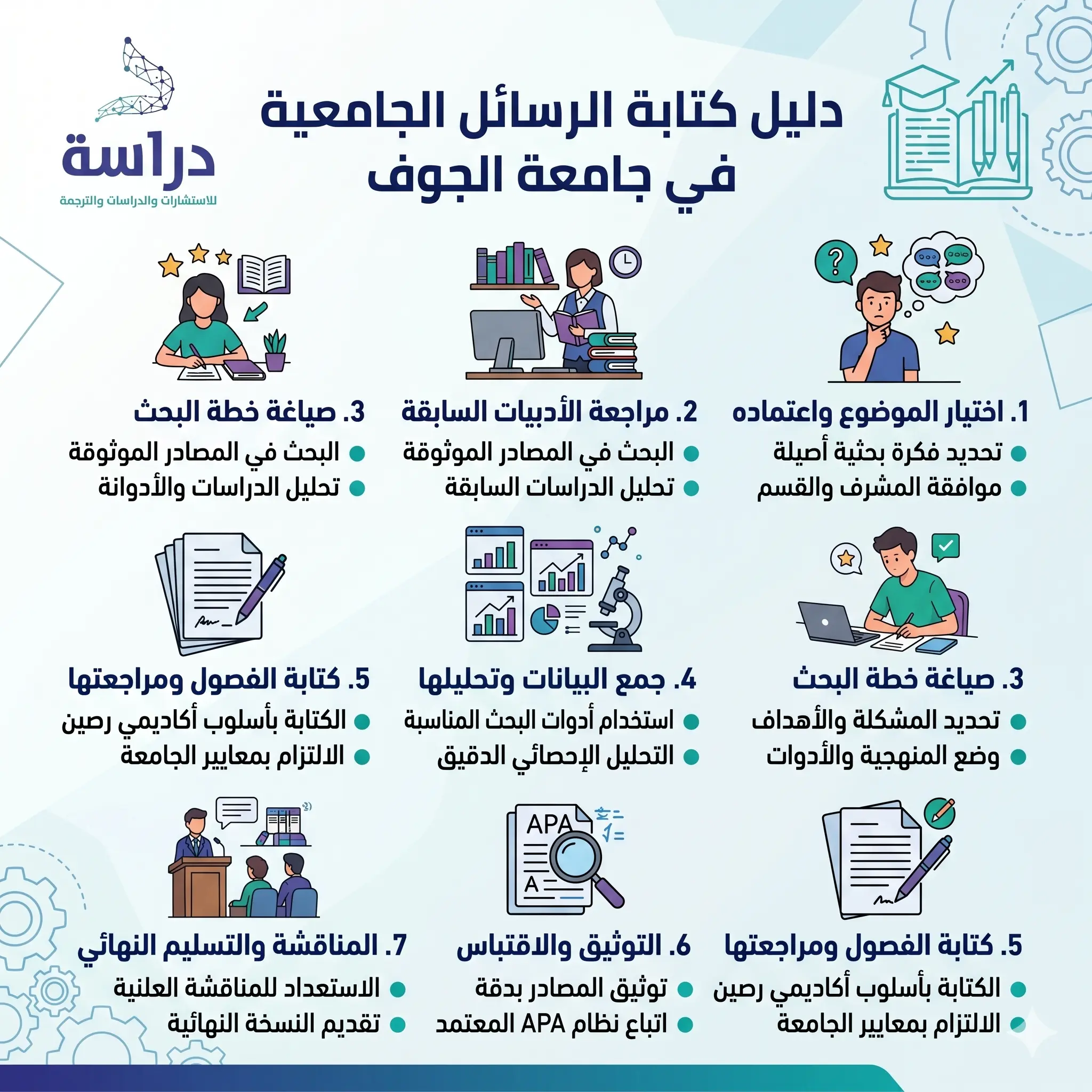 المحور الأول - هندسة الفصول الخمسة (بناء الهيكل)