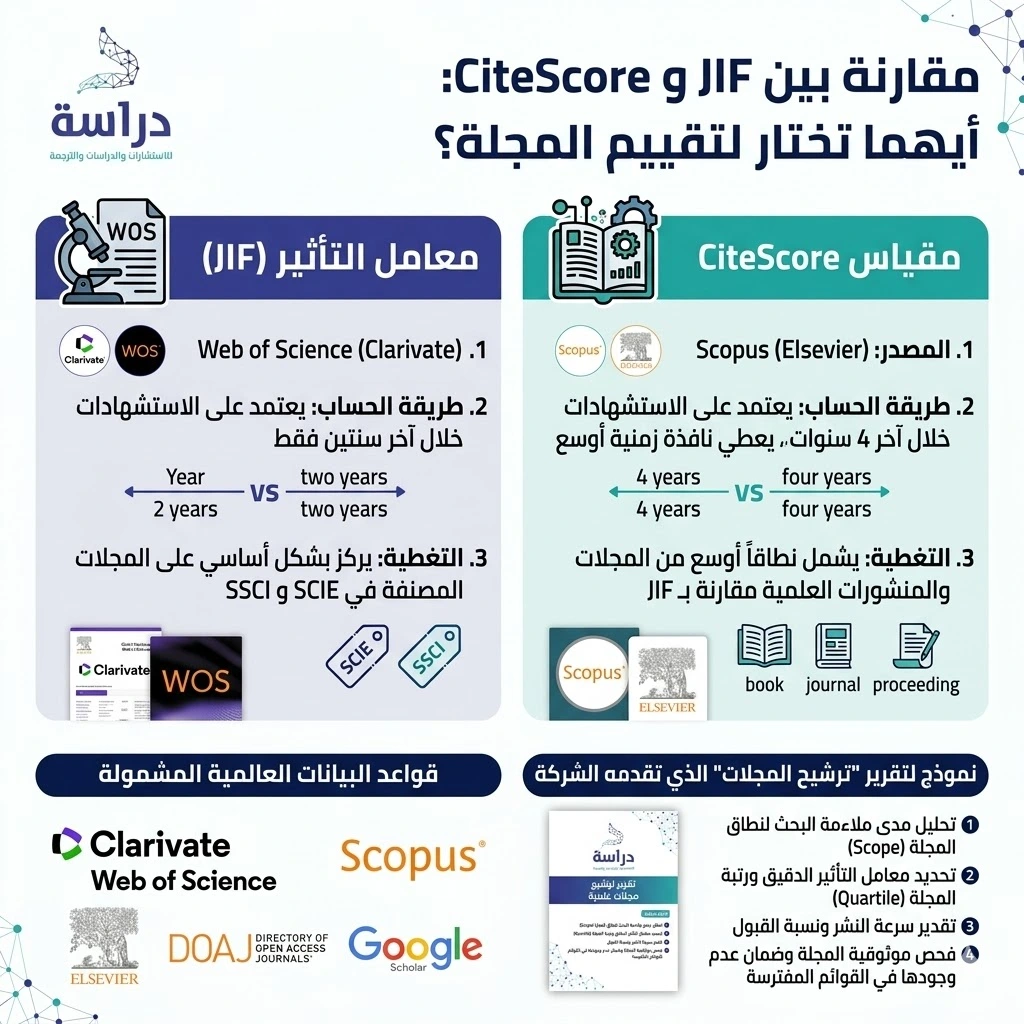التوسع التقني في مؤشرات القياس (الرياضيات خلف التصنيف)