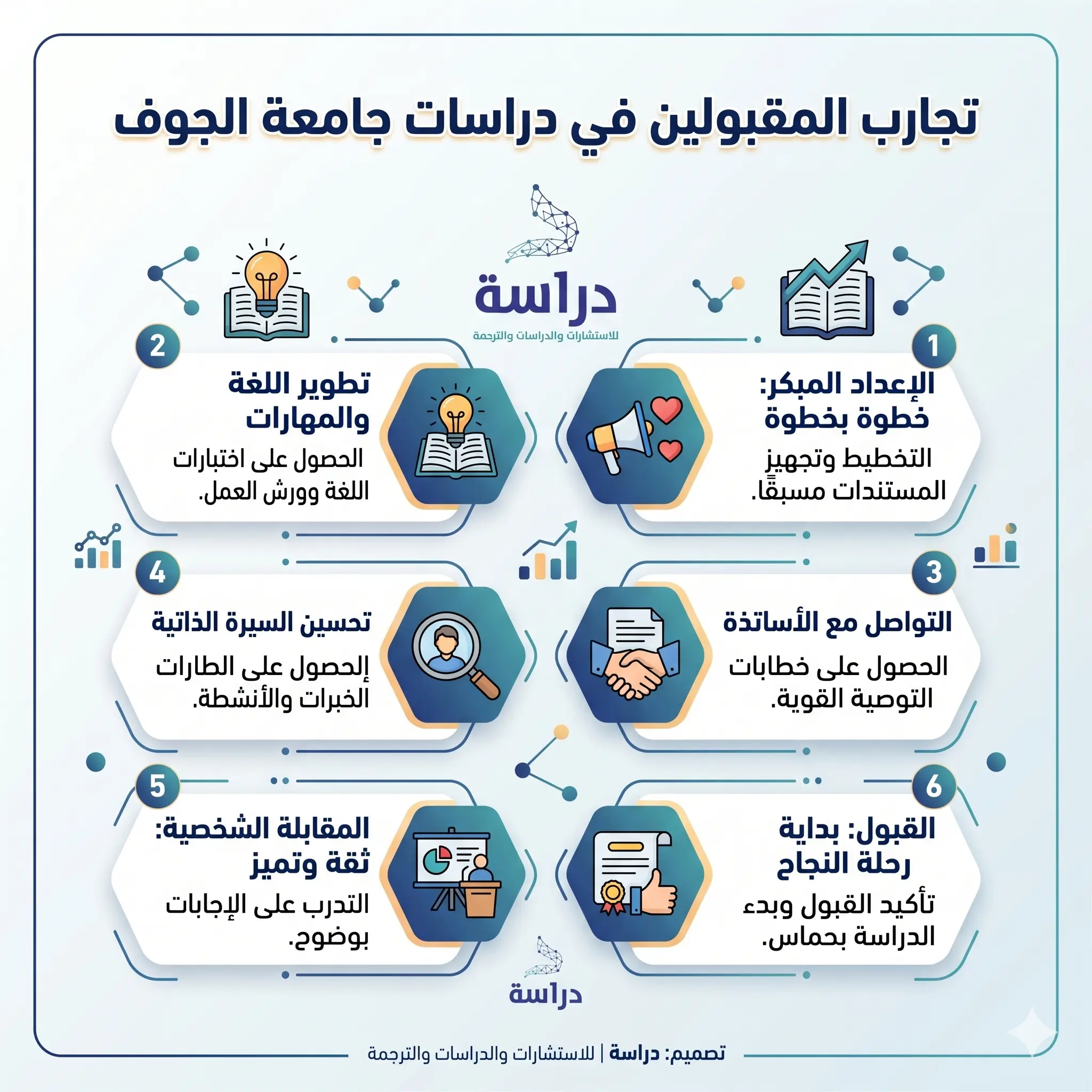 المحور الثاني - المقابلة الشخصية (هندسة الانطباع الأول)